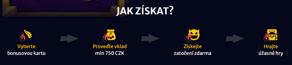 Neobmedzený bonus za každý postup